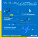 Embracing Gamification As A Learning Methodology