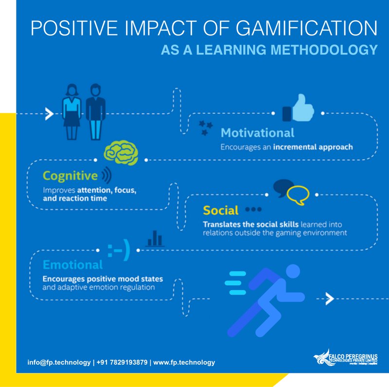 gamification process